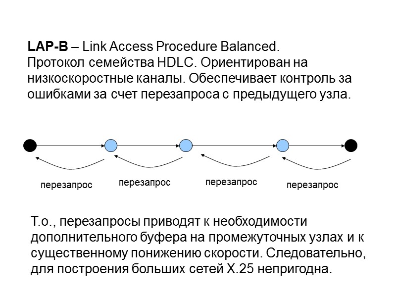 LAP-B – Link Access Procedure Balanced. Протокол семейства HDLC. Ориентирован на  низкоскоростные каналы.